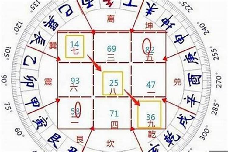 2025葬坟年未山丑向好不好？