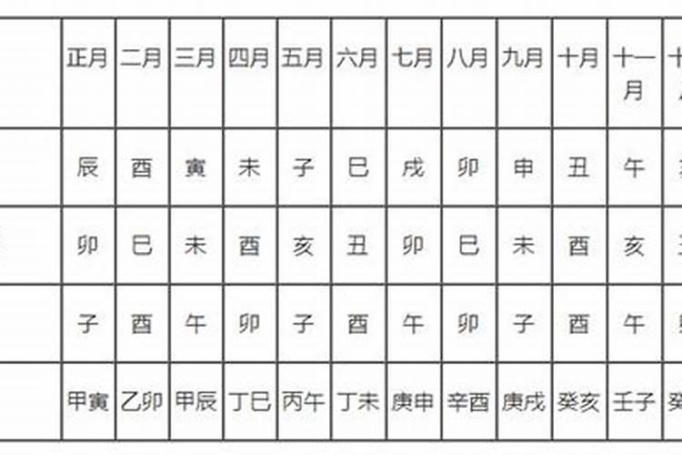 搬家吉日口诀搬家择日必背口诀