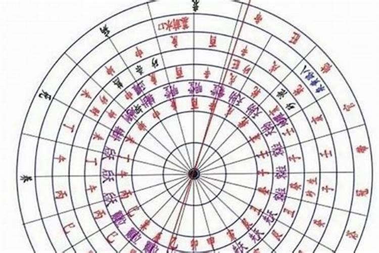 二十四向十二水局必须注意的风水