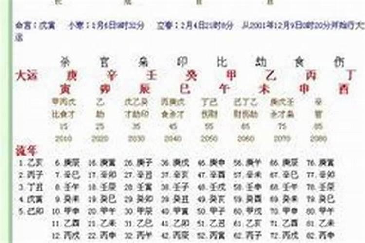 对命运影响最大的是什么？