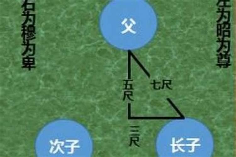 坟墓风水四兄弟大小怎么排分？