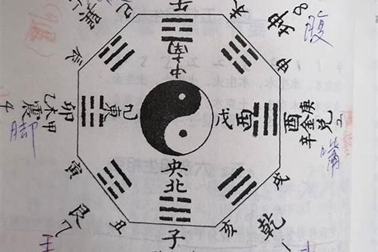 卜筮正宗是看风水的吗？