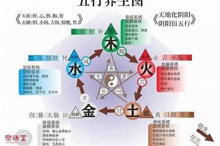 五行火旺缺金怎么办？