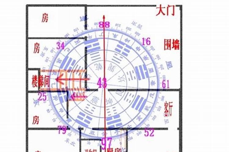 乾宅厨房放哪里好？