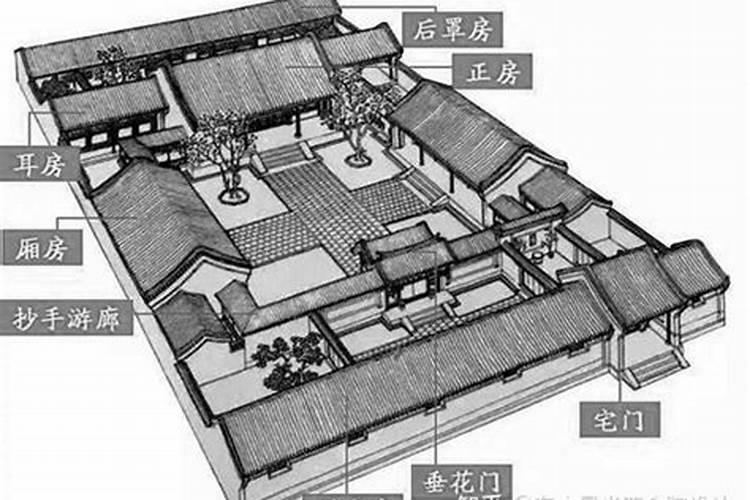 四合院的宅门为什么不在正中？