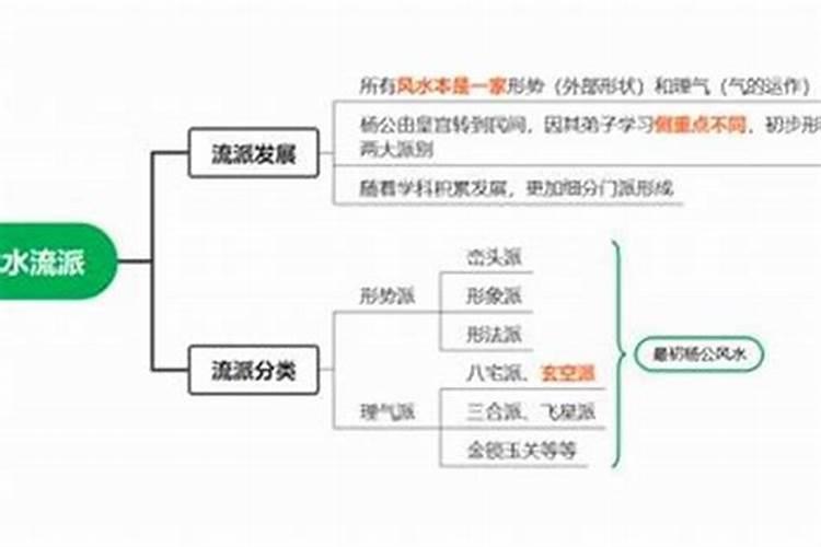 风水堪舆有多少门派？