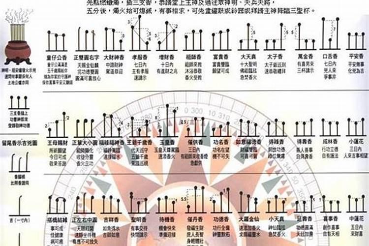 看香的是真的吗为什么他只看香就知道我家什么样子？