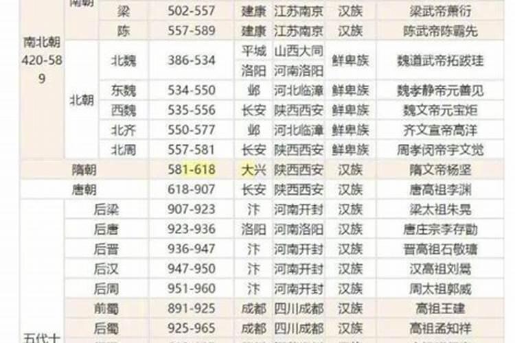 中国各朝各代玄学大师列表和简单介绍(转)