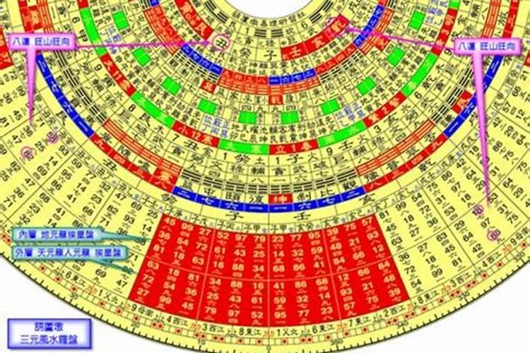 准确率极高的玄空风水最高理气秘诀详解