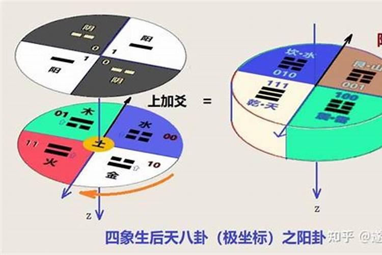 震卦要注意哪些方位？