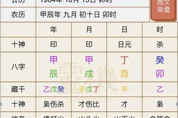 马云的八字怎么样？