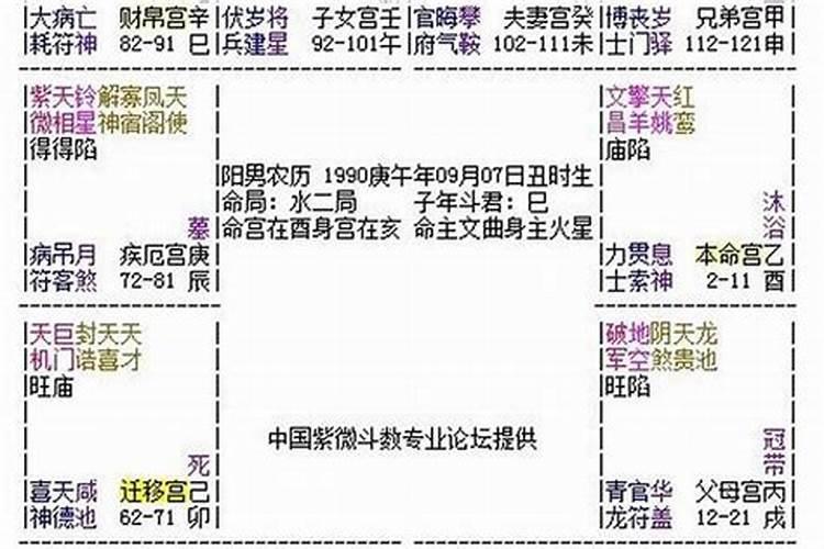 什么命格好？