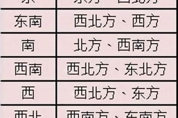 商铺财位有哪些风水宜忌？