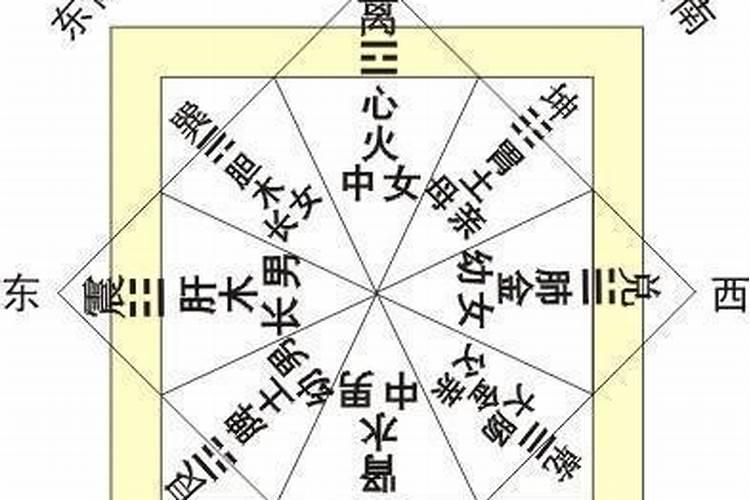 家中方位代表家庭成员