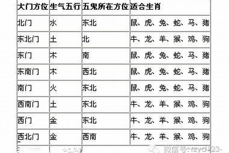 风水笔记天地卦五鬼运财定局