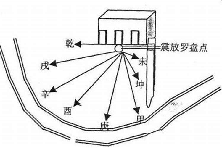甲山庚向之阳宅风水