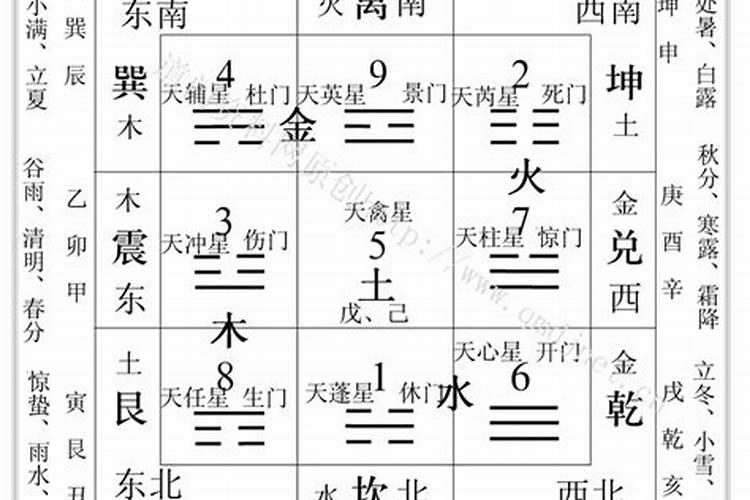 九宫八卦五行表