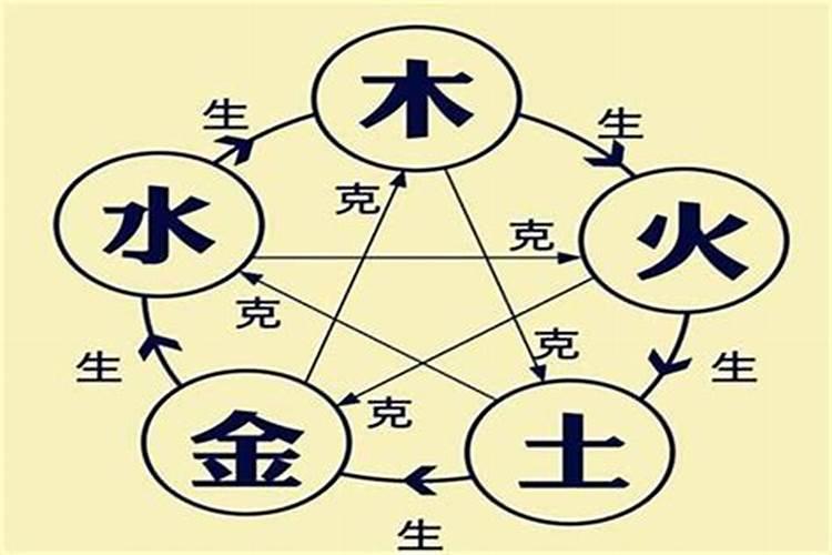 我儿子五行缺什么？