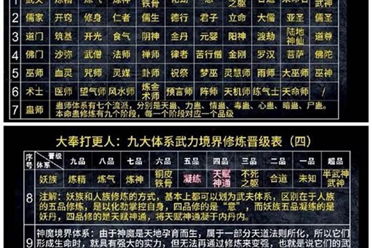 大奉打更人境界等级划分