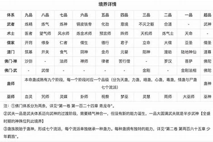大奉打更人修为等级划分