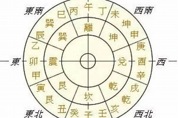 农村阳宅庚兼申向大吉吗？