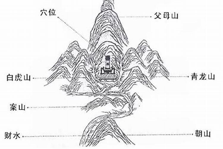 寻龙点穴风水上案山与朝山是什么？
