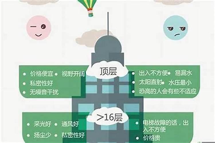 风水上哪些楼层不能买？