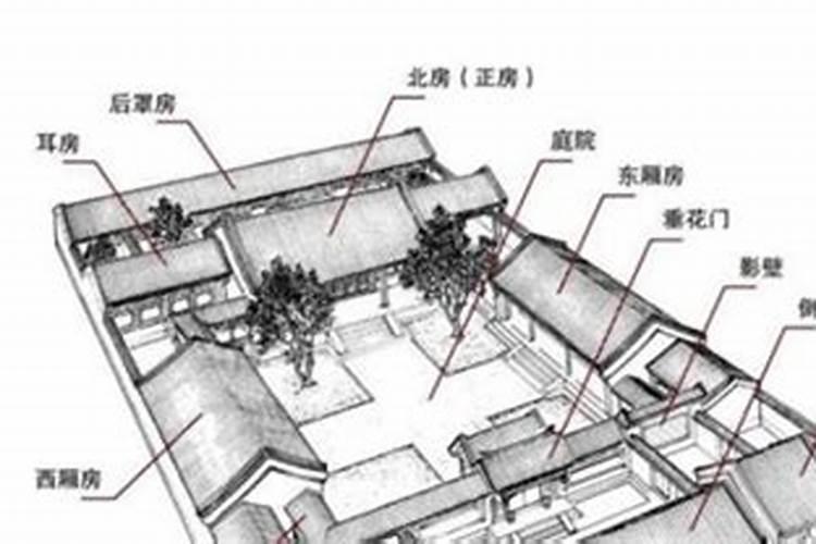 风水大师看风水住宅不适宜挂什么画？