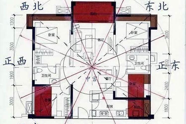 阳宅风水如何定立向的方法详解？