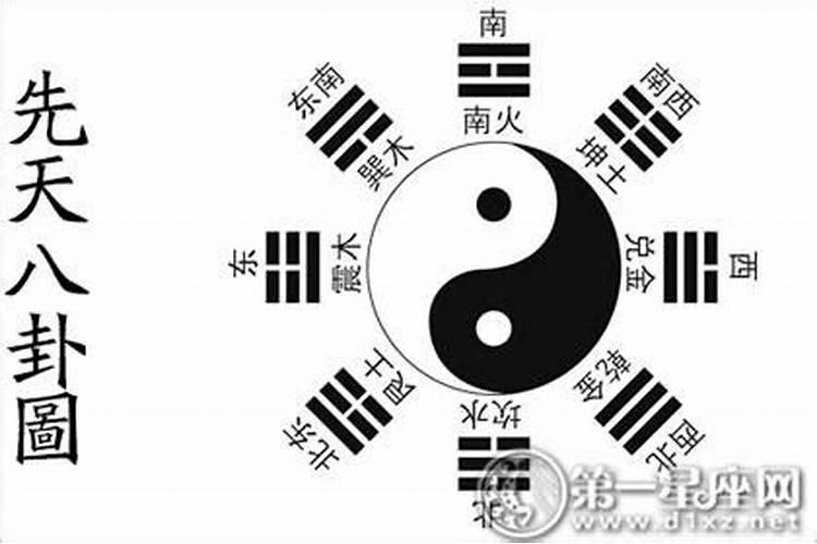 后天八卦的应用,风水师都要掌握的