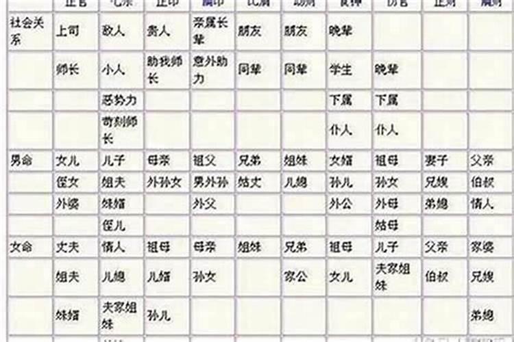 如何自学八字？
