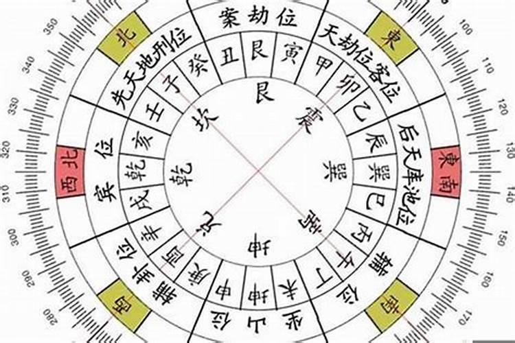 风水方位可以分阴阳吗？