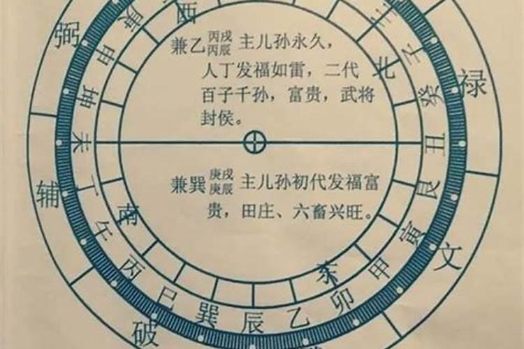 阴宅立辛山乙向兼茂辰向左右来水由巽向出