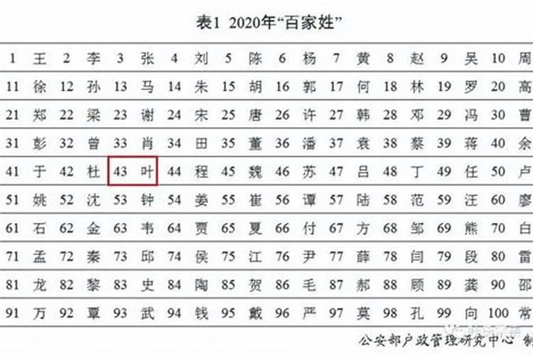 男林姓、家人介绍了一位叶姓女子相识,风水大师说林、叶姓有缘能常久,可。
