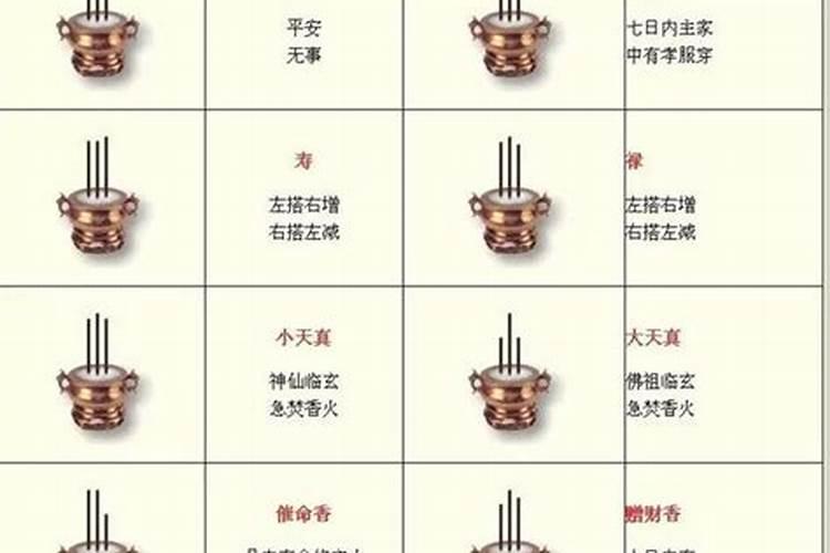 怎么样把老香头请走？