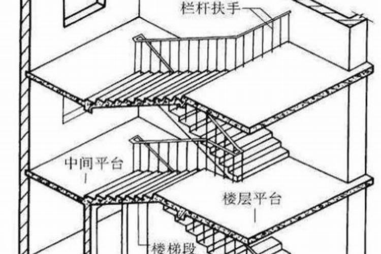 商场面朝南,两侧哪边做楼梯？