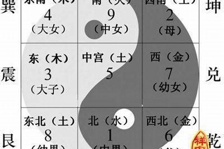 高层住宅风水与生肖的关系