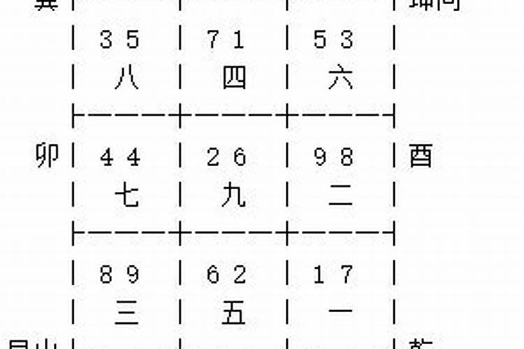 2025后九运山坟最好的坐向
