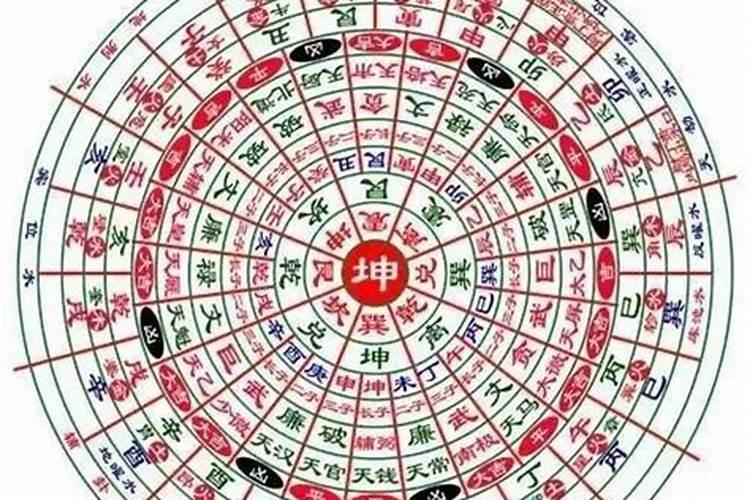 大神风水罗盘中的贪、巨、武、甫吉,禄、文、廉、破凶是什么意思,那些是。？