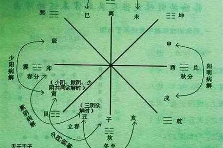 怎样理解风水中的开天门闭地户？