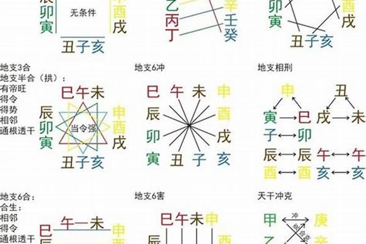 丑辰相破阴阳宅有变动吗？
