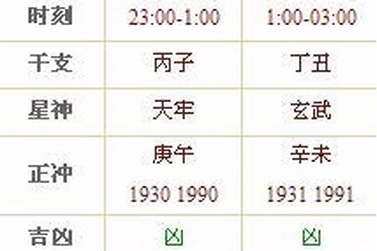 黄历上的造栏是