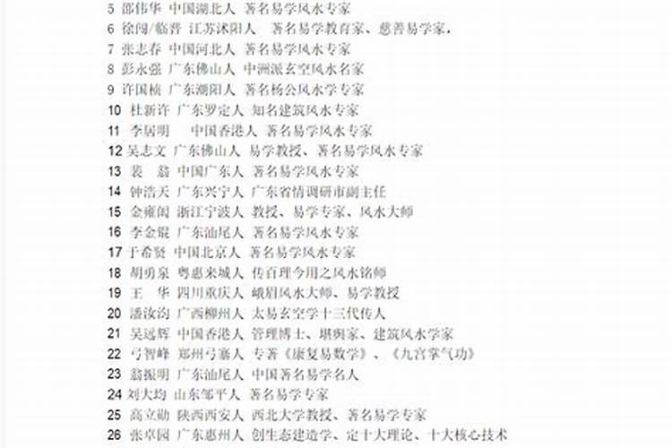 最新中国当代易学大师排名