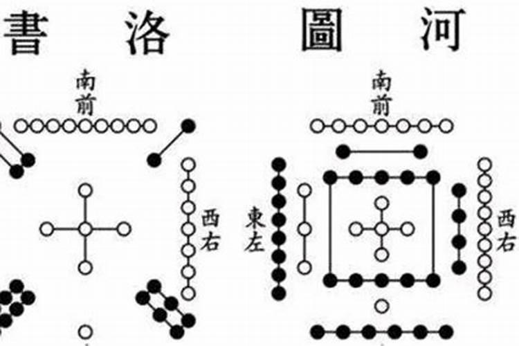怎么看懂洛书河图？