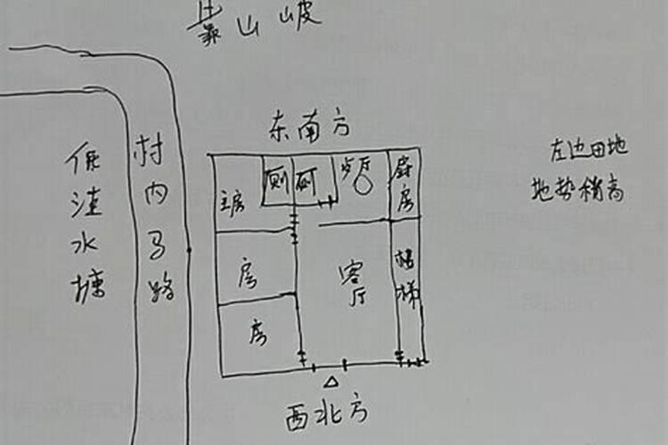 求大师指点自建房风水