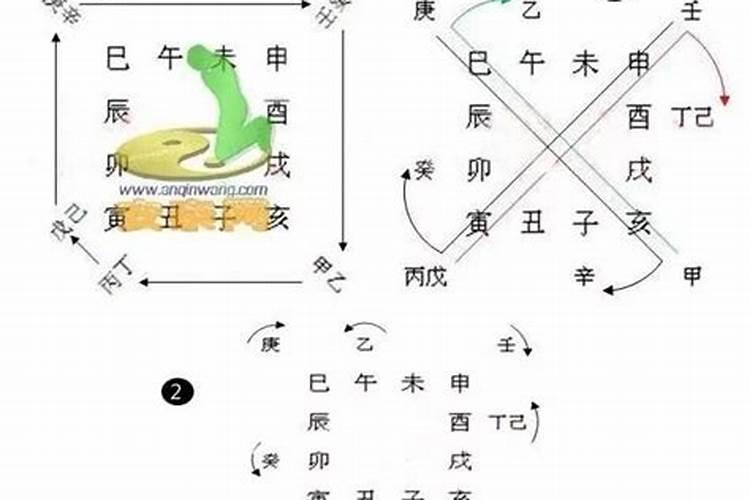 风水24山的12长生水口怎么起算？