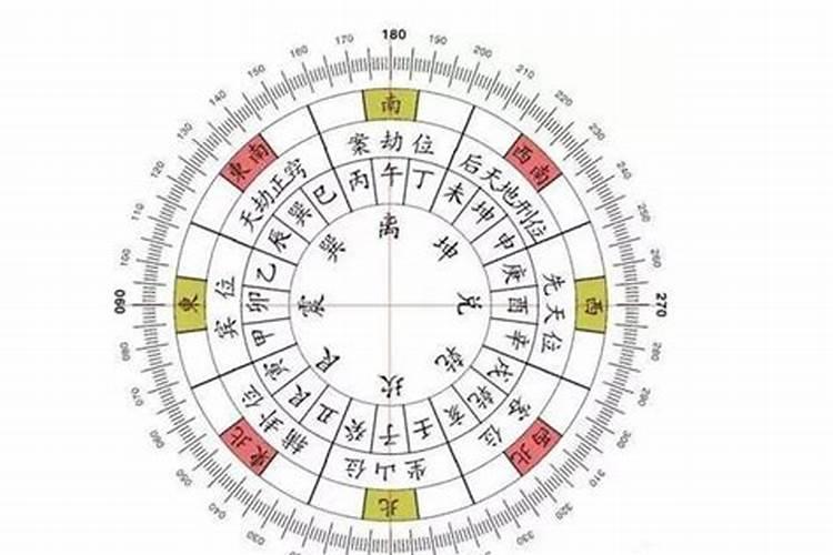 天盘纳水口诀有哪些消砂方法？