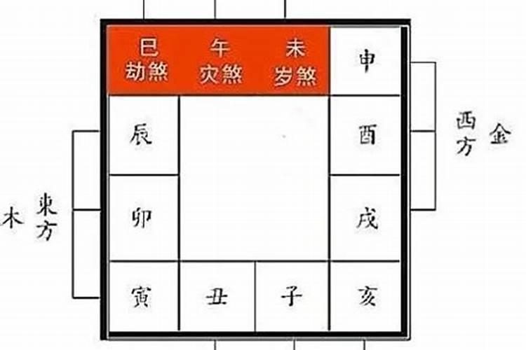 风水里建宅犯三煞叫什么日子？