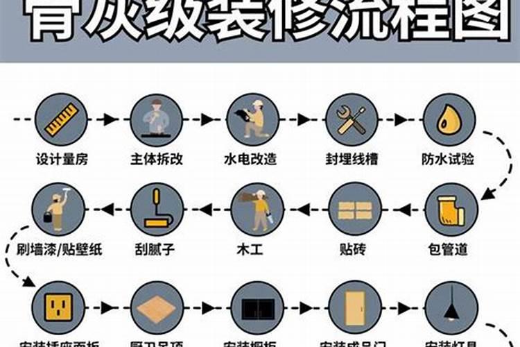 家庭装修步骤