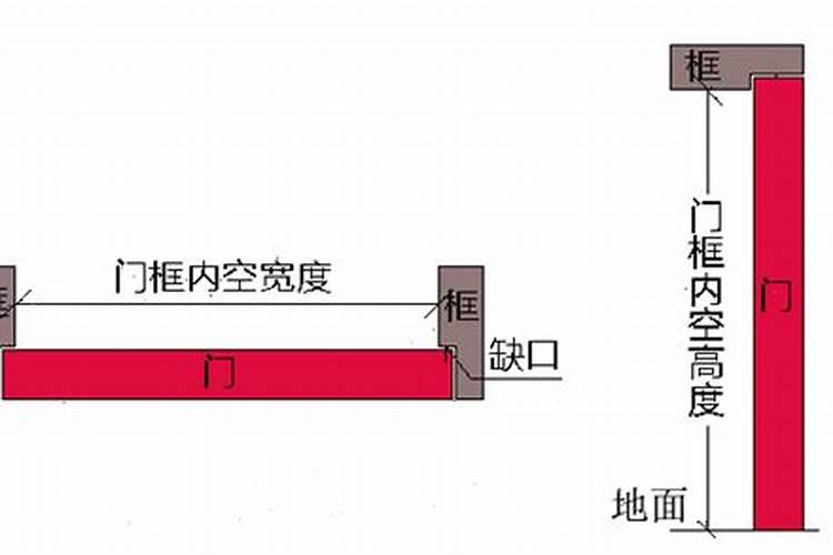 门宽吉利尺寸是多少卧室？